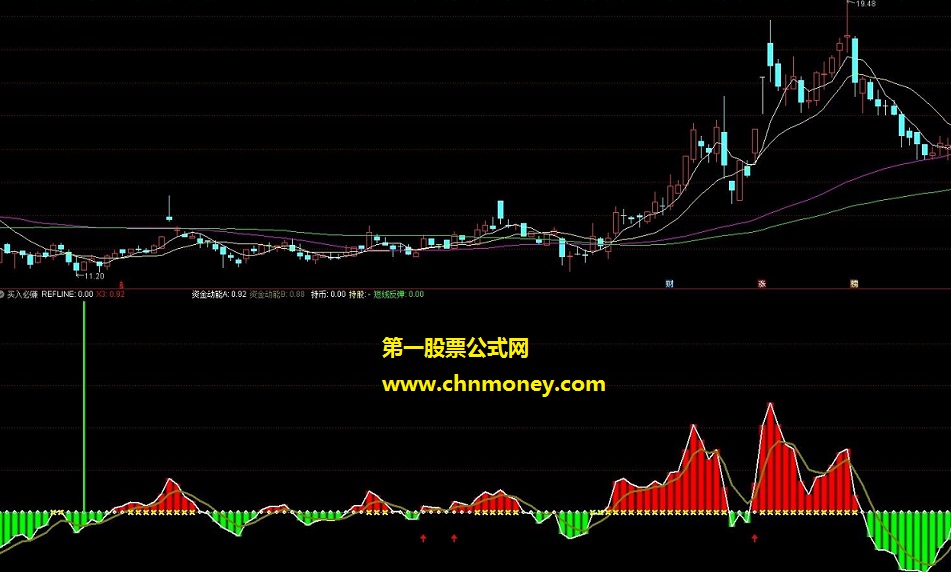 买入必赚指标（源码 主图 通达信 贴图）传说据说私募专用