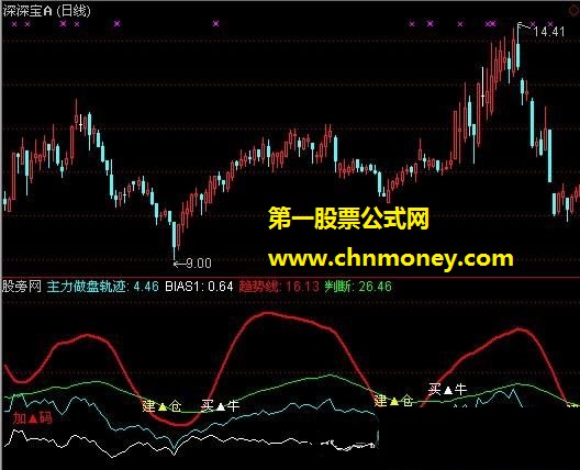 做盘轨迹指标公式