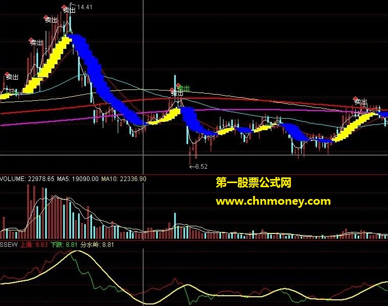 金龙起舞,通达信主图叠加指标,也可幅图叠加k线（源码、贴图）