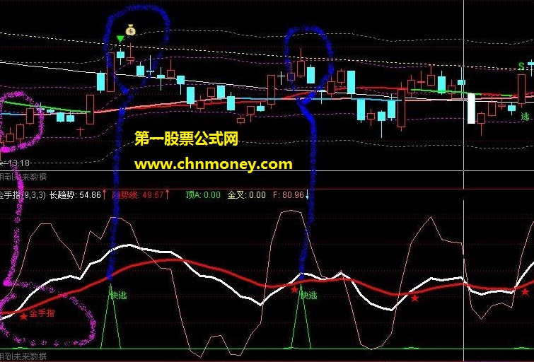 券商送的金手指指标,给大家分享（源码 副图 贴图）