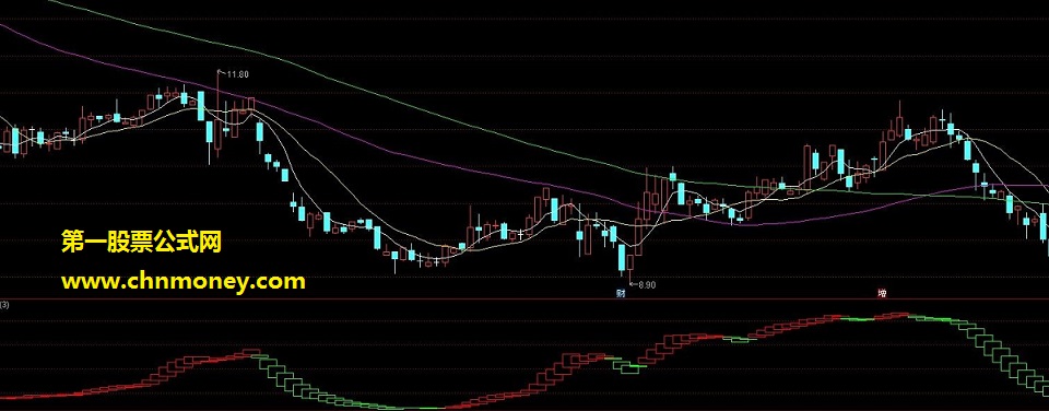 限时发布一个宁波敢死队波段王会员版，只限10天（指标 副图/选股 通达信 贴图）