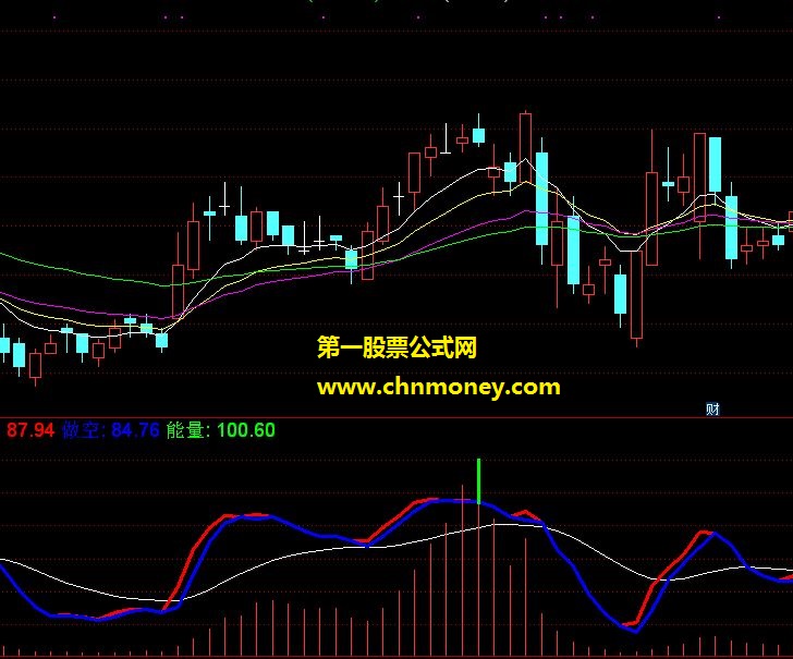 多空能量趋势（源码 副图 通达信 贴图）