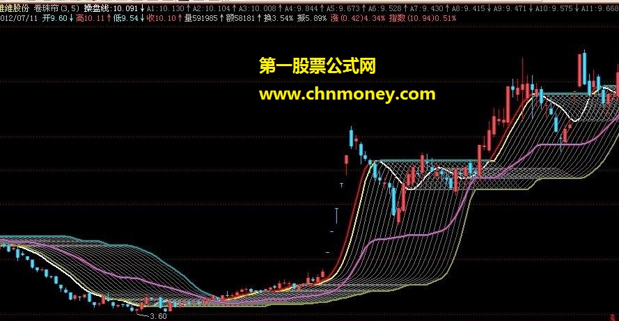 对另类箱体的优化：卷珠帘,主图,源码(附送通达信),贴图