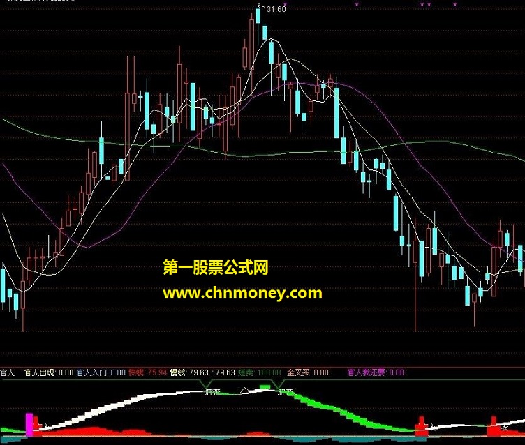 官人我还要－－－－副图 源码 贴图 无未来 多个操作点