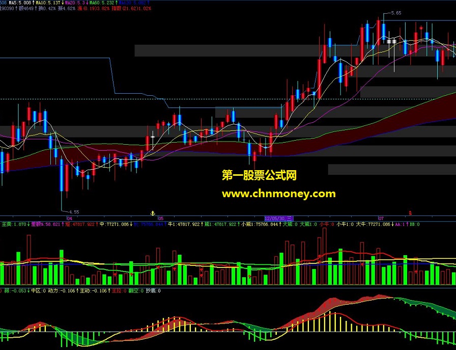 量/冷暖/t线－－珠珠2010 + 九散人成交量 + 九散人macd