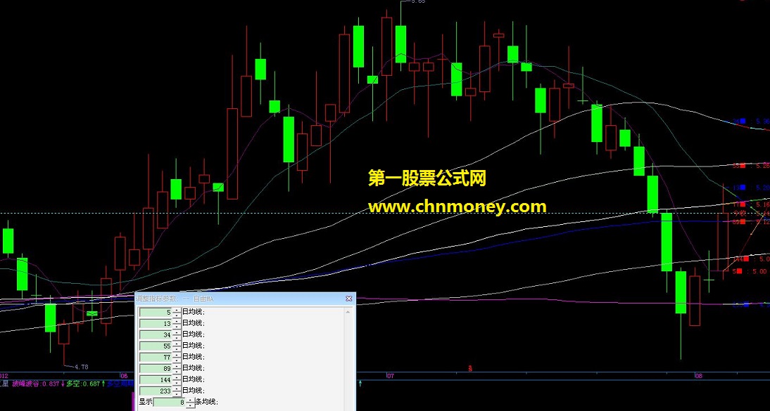【舍】自由ma－－可自由设置几日均线，显示几条均线。附带均线最后位置显示相应均线