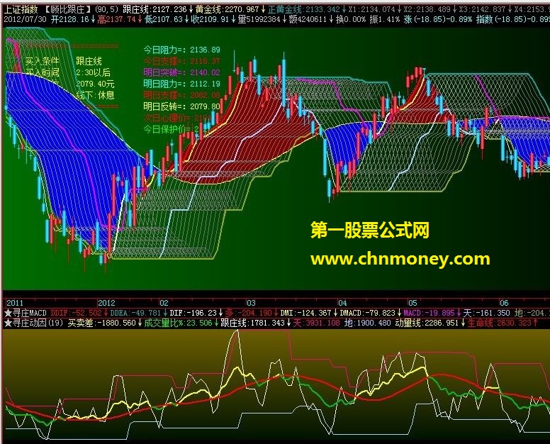 寻庄动因，副图，飞狐+通达信源码，贴图