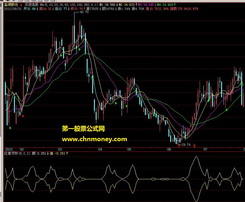 发财公式之红黄双煞，不好任你扁