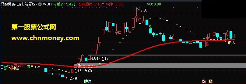 拐牛指标（通达信主图指标  贴图）