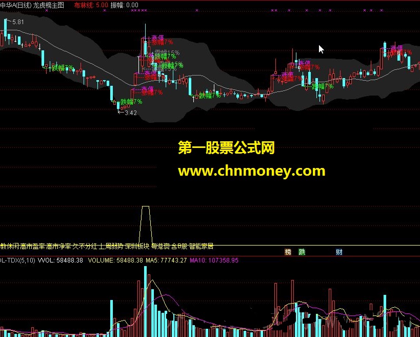 龙虎榜主图，易鸣龙虎榜公式