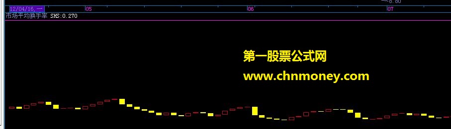 市场平均换手率
