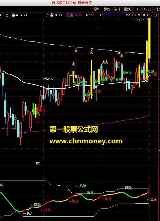 徐翔抄底（通达信副图指标 贴图）无未来函数