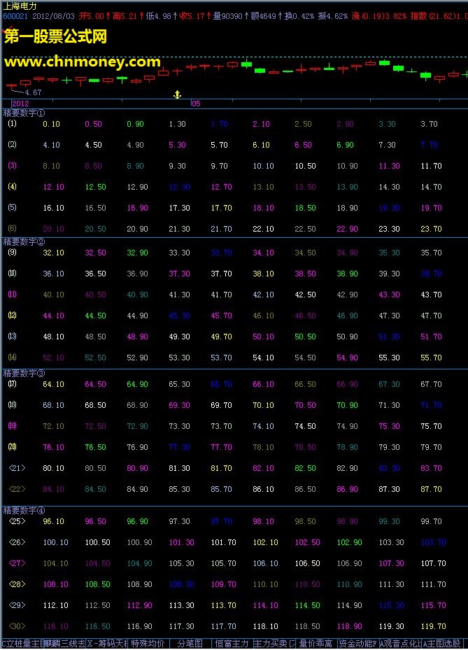 精要数字 太空线档位