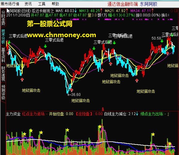 通达信通用瓜达卡耐而之战－－-主图 帖图 源码 导入说明 无未来