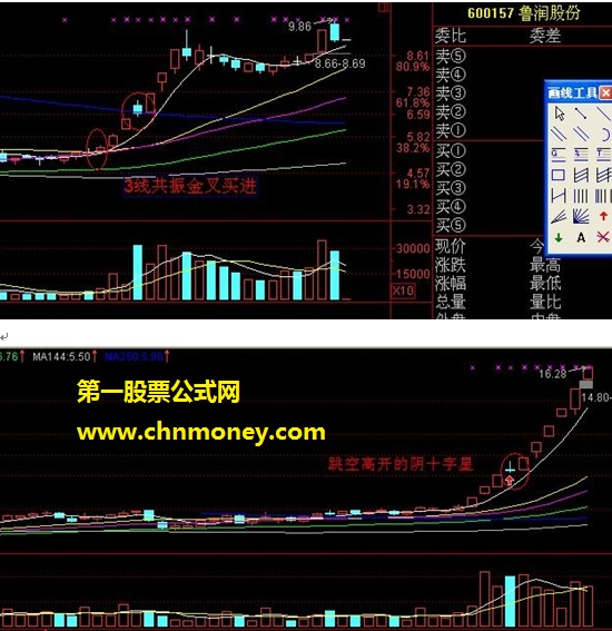 三种赢利模式