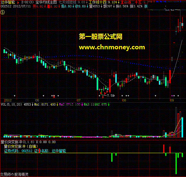 发表我对量价关系的两个理解－－第一次做{附纪念千钧老师诗}