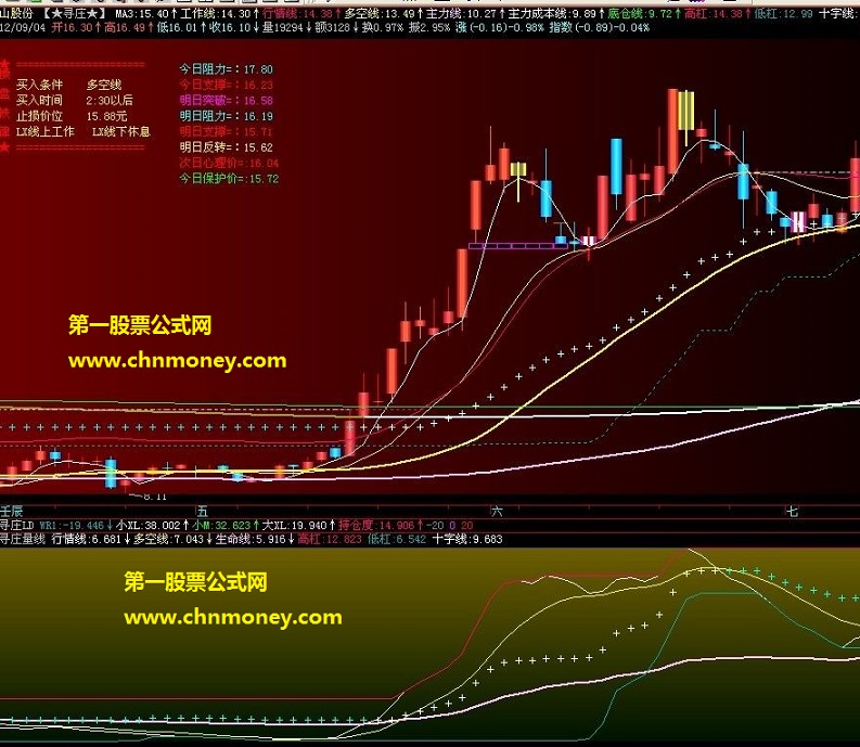 寻庄量线,副图,源码,贴图,说明