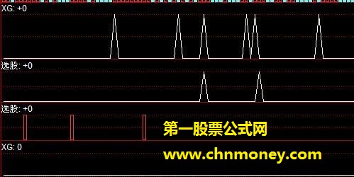 通用选股一条龙集合－－-选股 附图 源码 无未来