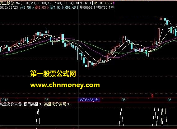 《高量高价离场》源码 说明 截图