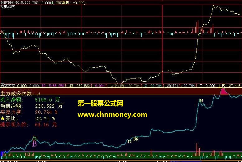 大智慧公式 分时公式