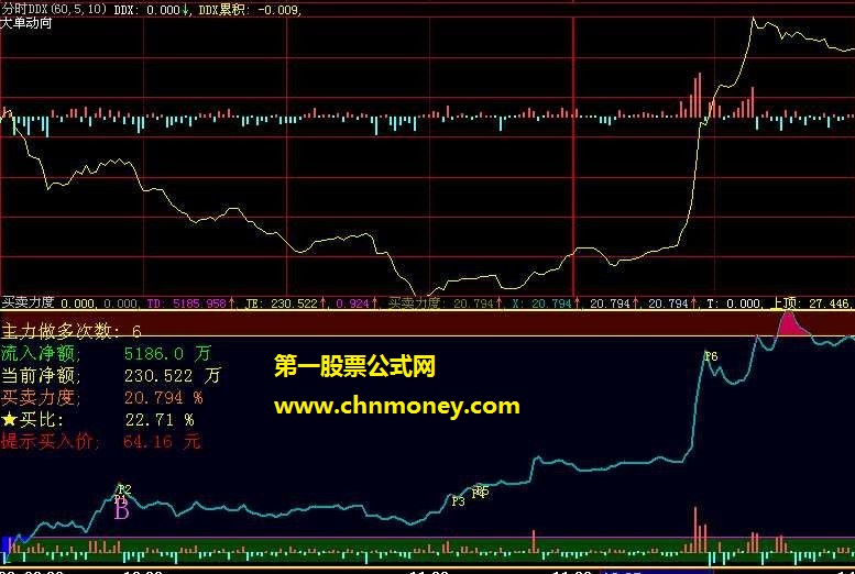 大智慧公式 分时公式