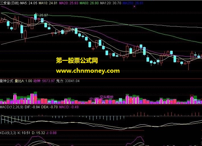 财两旺原创量神指标公式 - 飞狐和大智慧都能使用