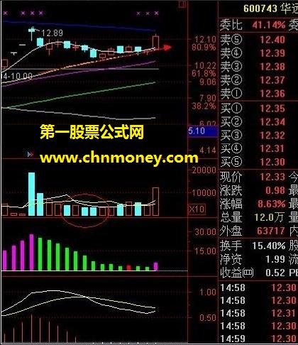 三种赢利模式