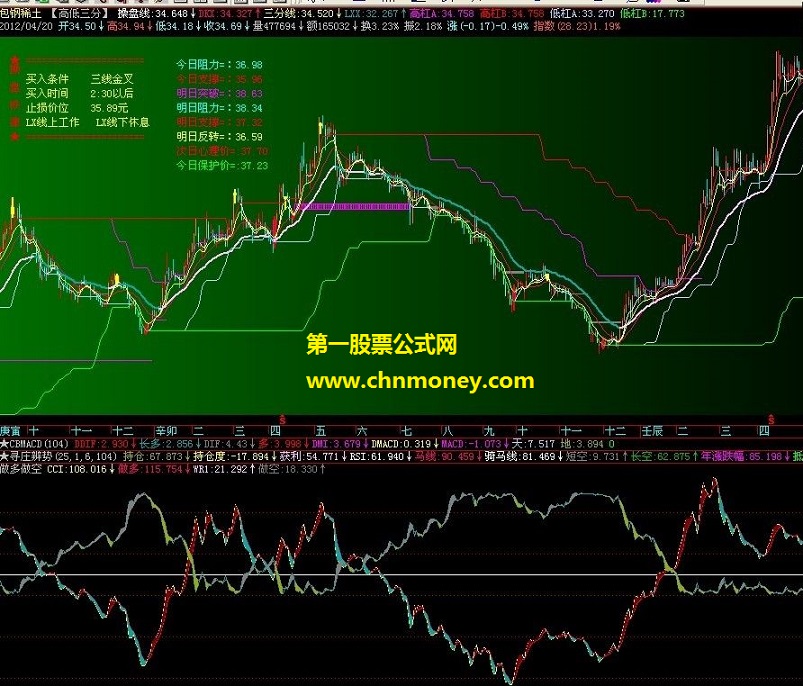 做多做空,副图,源码,贴图,说明