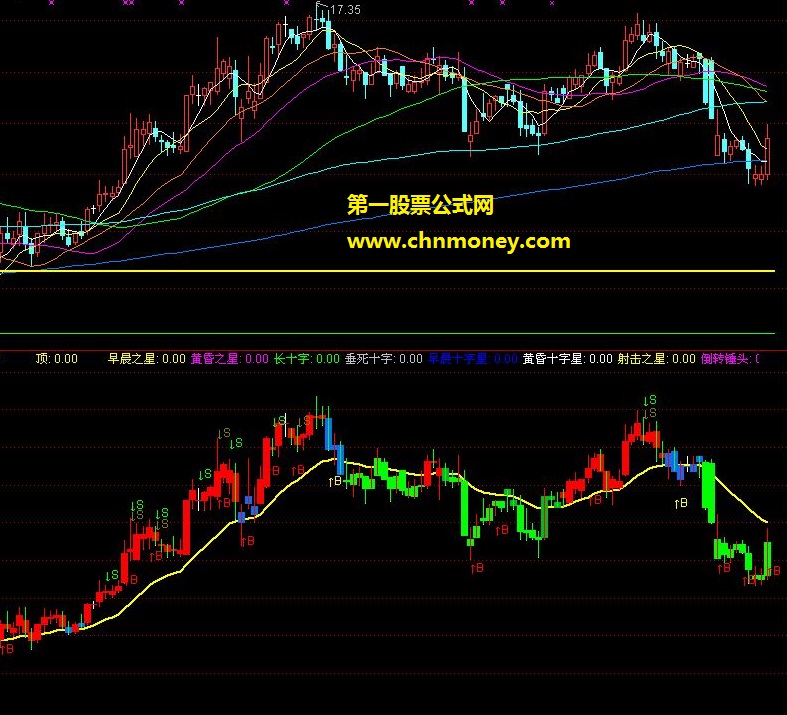 通达信的朋友有福了：于氏k线战法公式（主图，源码,贴图）