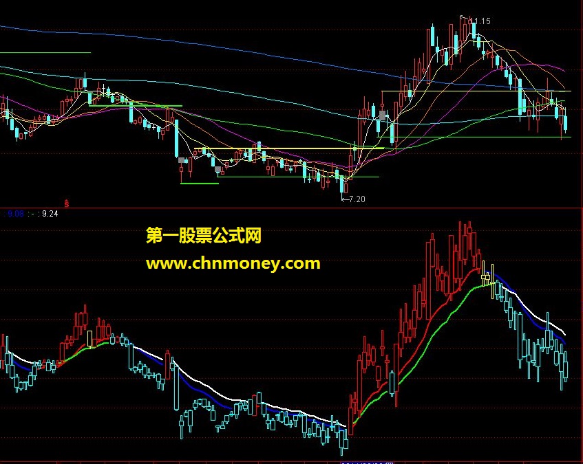 天天盈利主图 通达信 已测试(源码 主图 ，贴图)