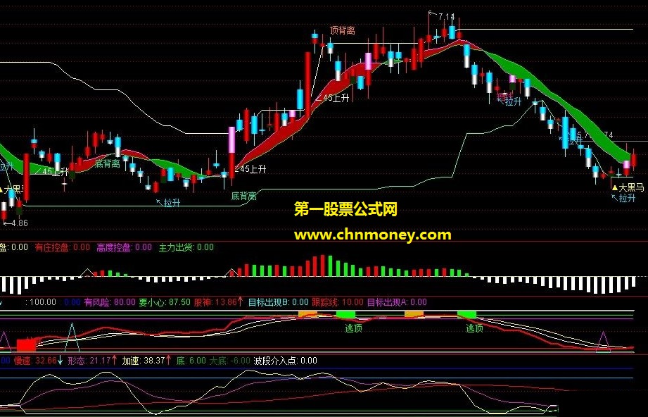 自己在用的乾坤带主图公式（源码、贴图）