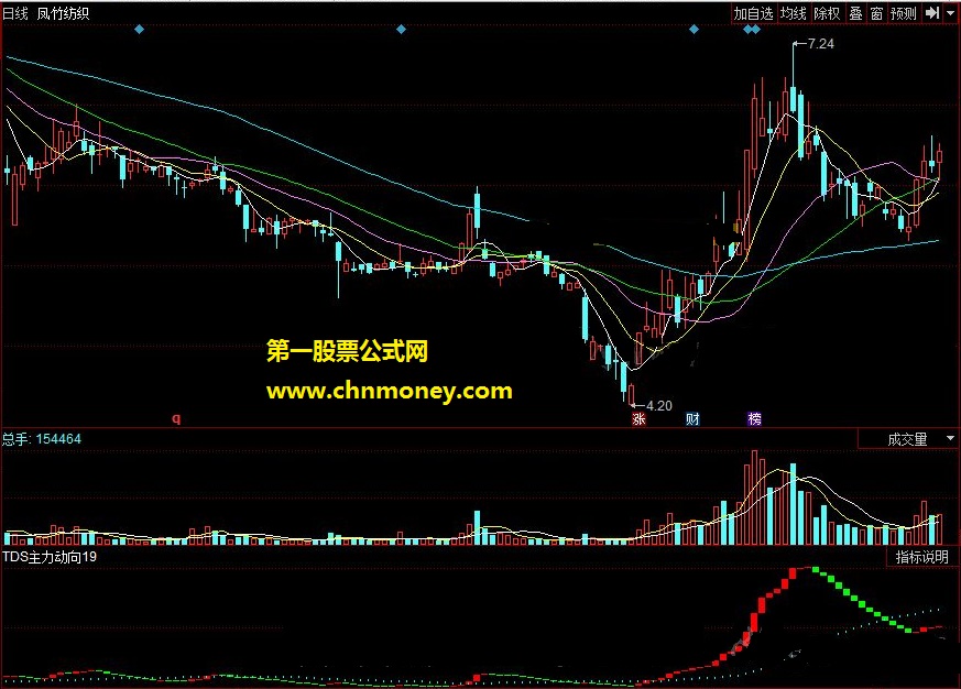 tds主力动向 流动资金监测