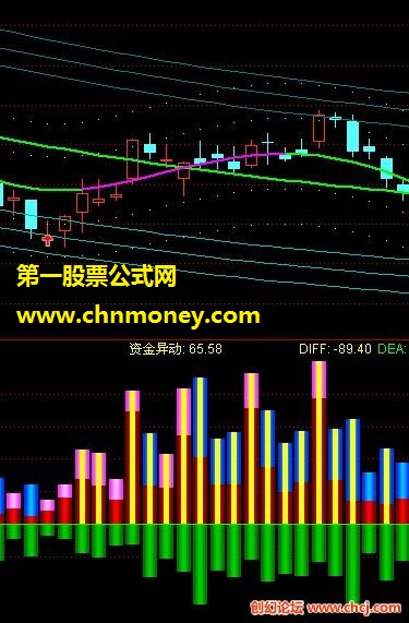 资金监测双向成交量【源码－－-贴图】