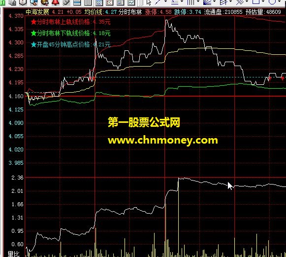 飞狐交易师公式