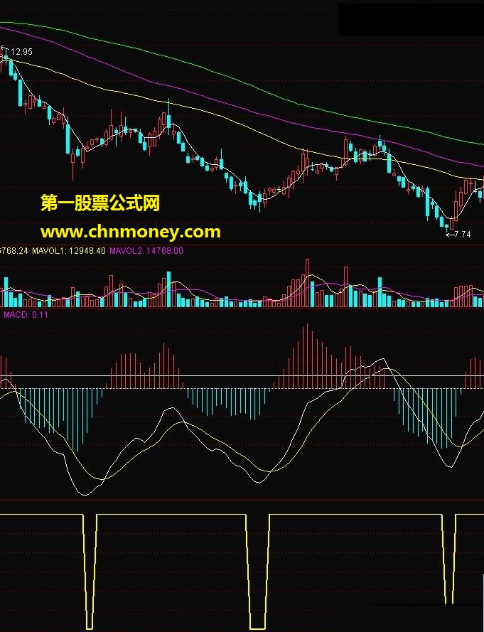 新黄金底（副图 源码 贴图）