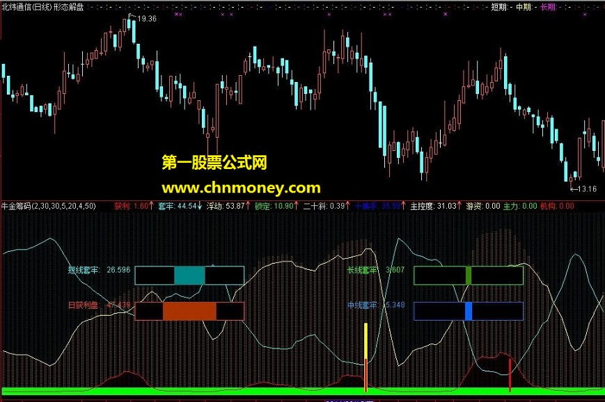 综合筹码－－最全面的筹码图(副图 源码 贴图)