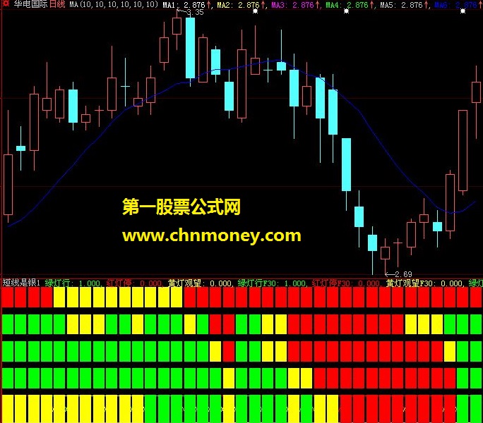 短线是银一号（通达信版本）