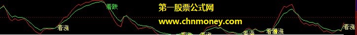 看涨看跌（无未来）