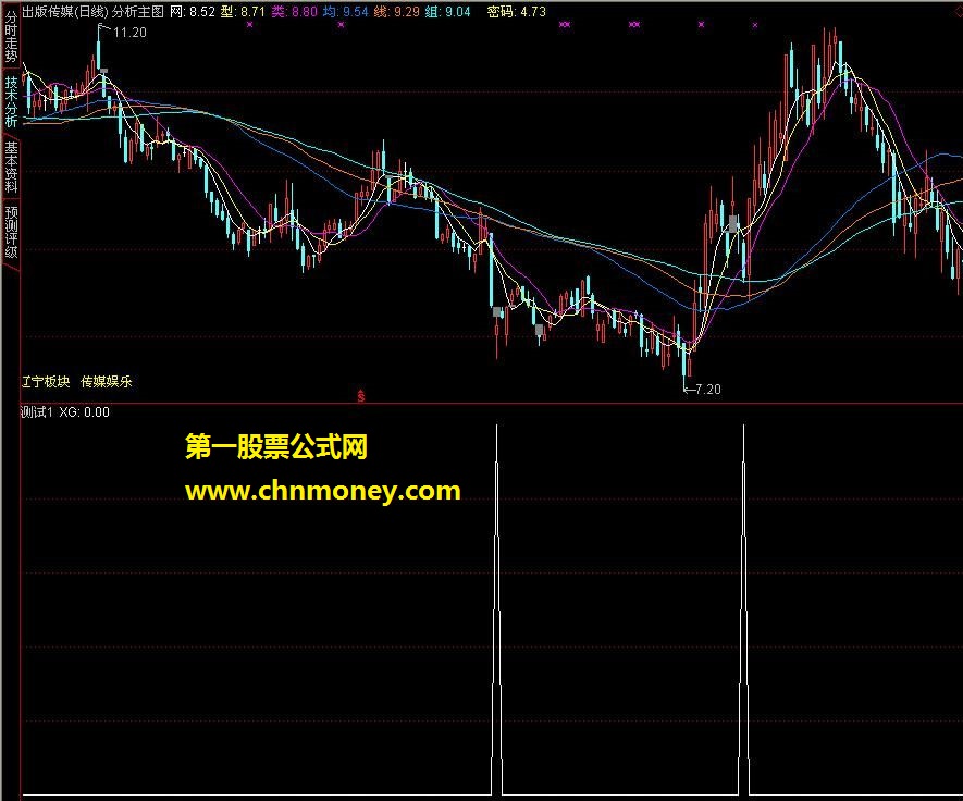 优化后的长阴倍缩选股公式(源码1贴图)