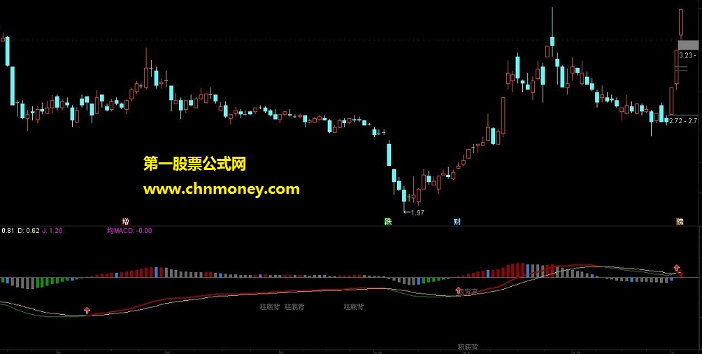 翻番macd（通达信副图 贴图）