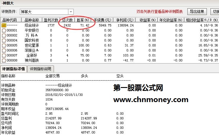 顾头寻牛之神算大（通达信副图，源码，选股，贴图）无未来 无偏移