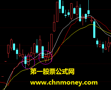 成本获利主图（和选股配套用，源码，贴图）