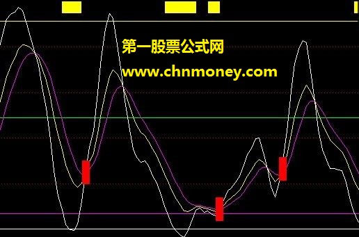 很准的附图指标“短线精灵”绝无未来