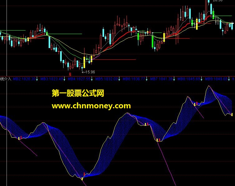 准确率极高的“划线指标”，大家来评价（保证无未来函数）