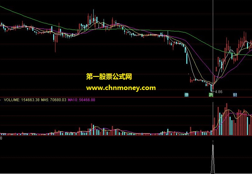 顾头寻牛之核心低点