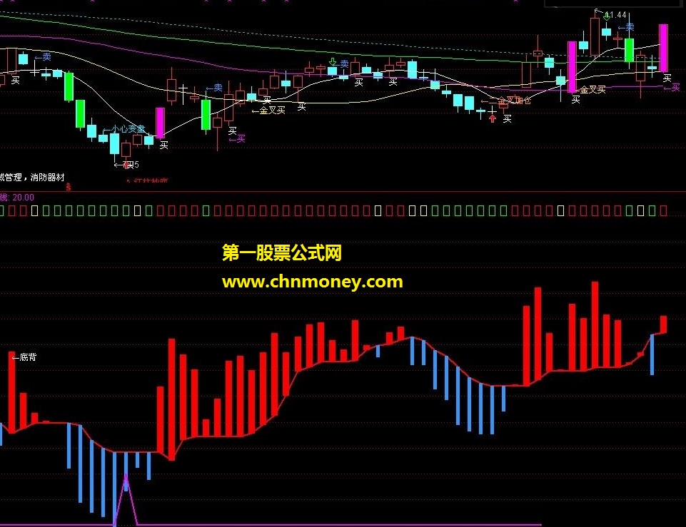 短线出击秘招，买卖一目了然！－－-主动买卖操盘（副图、源码、贴图）