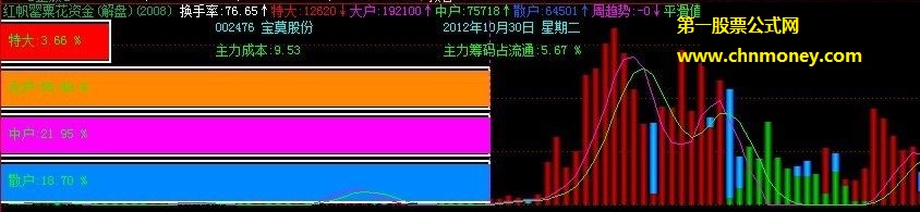 红帆资金附