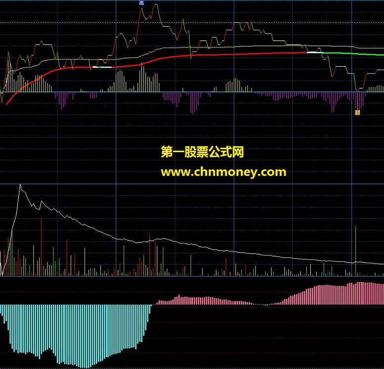 发个刚整出来的分时公式－－飞狐用的。热乎。。