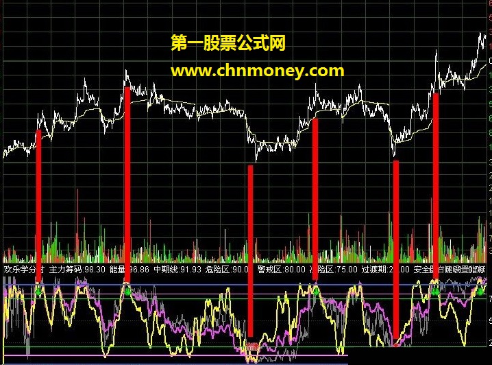 新年红包-t+0专用分时【分时副图 源码 贴图】