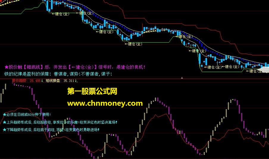 步步攀高（副图、源码、操作方式、贴图、无未来）